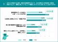 「AI活用は重要」と回答した経理は65.4%、約1年で15.6 「AI活用は重要」と回答した経理は65.4%、約1年で15.6