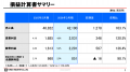 パンチ工業が2026年3月期 決算を公表 パンチ工業が2026年3月期 決算を公表