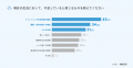 Sansan、女性のライフスタイル調査を実施。美容・健康 Sansan、女性のライフスタイル調査を実施。美容・健康