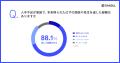 中小企業の88.1%が、人手不足で商談・受注を逃した経 中小企業の88.1%が、人手不足で商談・受注を逃した経