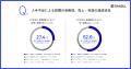 中小企業の88.1%が、人手不足で商談・受注を逃した経 中小企業の88.1%が、人手不足で商談・受注を逃した経