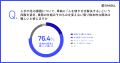中小企業の88.1%が、人手不足で商談・受注を逃した経 中小企業の88.1%が、人手不足で商談・受注を逃した経