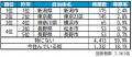 いい部屋ネット 街の住みここち&住みたい街ランキン いい部屋ネット 街の住みここち&住みたい街ランキン
