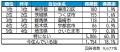 いい部屋ネット 街の住みここち&住みたい街ランキン いい部屋ネット 街の住みここち&住みたい街ランキン