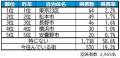 いい部屋ネット 街の住みここち&住みたい街ランキン いい部屋ネット 街の住みここち&住みたい街ランキン