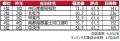 いい部屋ネット　街の住みここち＆住みたい街ランキン