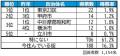 いい部屋ネット　街の住みここち＆住みたい街ランキン