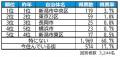 いい部屋ネット　街の住みここち＆住みたい街ランキン