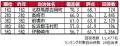 いい部屋ネット　街の住みここち＆住みたい街ランキン