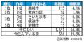 いい部屋ネット　街の住みここち＆住みたい街ランキン
