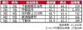 いい部屋ネット　街の住みここち＆住みたい街ランキン
