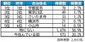 いい部屋ネット　街の住みここち＆住みたい街ランキン