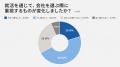 【難関大学就活生の会社選び調査】就活で変わる会社選 【難関大学就活生の会社選び調査】就活で変わる会社選