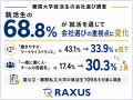 【難関大学就活生の会社選び調査】就活で変わる会社選 【難関大学就活生の会社選び調査】就活で変わる会社選