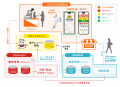 ビートレンド、トヨタ生活協同組合の『MEGLiA』公式ア ビートレンド、トヨタ生活協同組合の『MEGLiA』公式ア