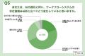 【AI時代のワークフロー、「任せる領域」と「譲れない