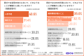 【金型加工の課題ランキング】1位は「人手不足」で4割