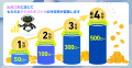 ＜再募集＞不動産投資型クラファン【DARWIN funding】
