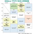 2026年度プラチナ未来人財育成塾を開催します！高校生