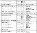京王グループによる職業体験プログラム「京王キutf-8