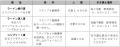 当社初開催！「京王沿線グルメラリー～ラーメンutf-8