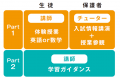 中高一貫校の中学生と保護者のための現役合格必勝法！