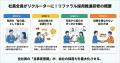 採用コスト削減とミスマッチ防止を支援する「リファラ 採用コスト削減とミスマッチ防止を支援する「リファラ