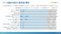 【調査】生成AIの業務活用、65%が「満足」も3人に1人 【調査】生成AIの業務活用、65%が「満足」も3人に1人