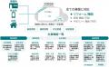 経験や勘に頼らない経営へ─集客・営業・経営を一気通 経験や勘に頼らない経営へ─集客・営業・経営を一気通