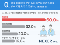 「勉強しなさい」と言わない親が増加中？子どもの家庭