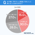 「勉強しなさい」と言わない親が増加中？子どもの家庭