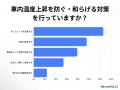 【梅雨前の安全対策調査】初夏でも車内の暑さ・熱中症