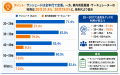 【梅雨前の安全対策調査】初夏でも車内の暑さ・熱中症