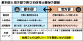 子育てしやすい街 全国１位の長崎県大村市でも、大阪