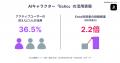 1日1回投稿の日本産SNS「am（アム）」、AIキャラクタ