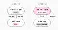 RightDesignInc.、デザイナーが企業に5日間入り込む短