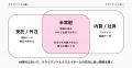 RightDesignInc.、デザイナーが企業に5日間入り込む短