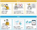 レガシーシステムからの脱却で現場起点のDX推進utf-8