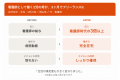 株式会社AReX｜SNS運用スクール「UNOMI」受講生200名