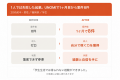 株式会社AReX｜SNS運用スクール「UNOMI」受講生200名
