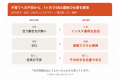 株式会社AReX｜SNS運用スクール「UNOMI」受講生200名