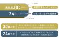 長時間のパソコン作業も、好きな座り方で快適に！幅66