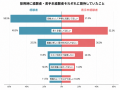 【中小企業の中途採用調査】経験者採用はコスト高、若 【中小企業の中途採用調査】経験者採用はコスト高、若