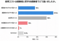 【中小企業の中途採用調査】経験者採用はコスト高、若 【中小企業の中途採用調査】経験者採用はコスト高、若