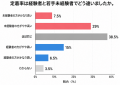【中小企業の中途採用調査】経験者採用はコスト高、若 【中小企業の中途採用調査】経験者採用はコスト高、若