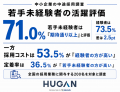 【中小企業の中途採用調査】経験者採用はコスト高、若 【中小企業の中途採用調査】経験者採用はコスト高、若