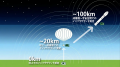 高知工科大学とAstroX、宇宙輸送と成層圏輸送でペイロ 高知工科大学とAstroX、宇宙輸送と成層圏輸送でペイロ
