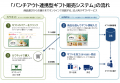 株式会社アデリーはカウネットと連携して法人需要のギ 株式会社アデリーはカウネットと連携して法人需要のギ