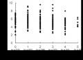<「ベジチェック(R)」を用いた研究成果>ベトナム人 <「ベジチェック(R)」を用いた研究成果>ベトナム人