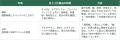 【日韓トレンド比較】美容大国・韓国から見る「インナ 【日韓トレンド比較】美容大国・韓国から見る「インナ